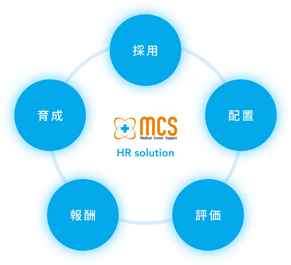 キャリア支援 MCS
