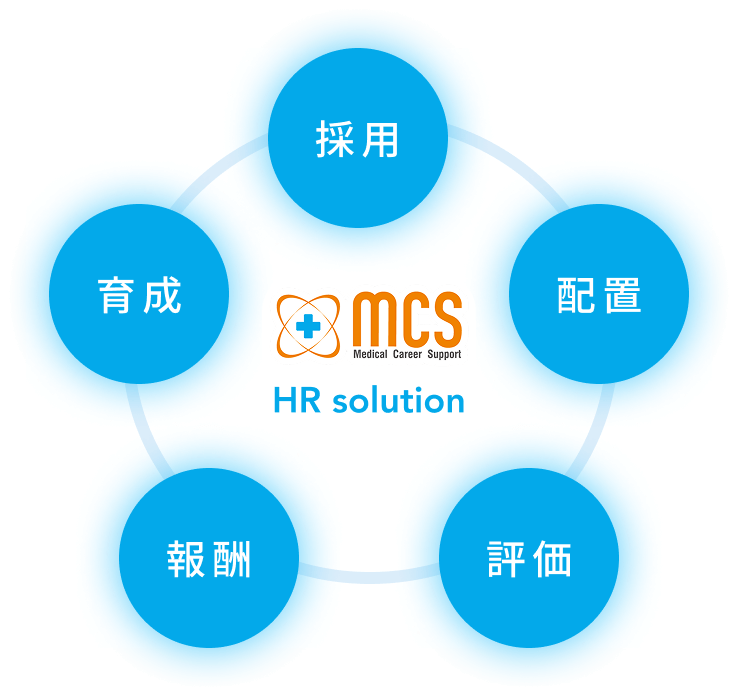 キャリア支援 MCS